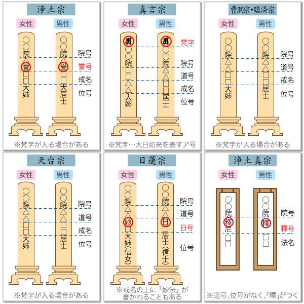 29_宗派と戒名
